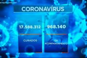 COVID ESTÁ PERDENDO COVID ESTÁ PERDENDO